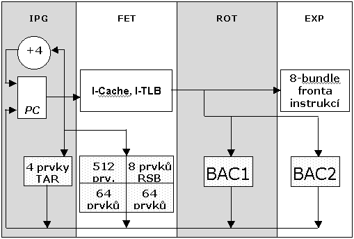 predikce skoku